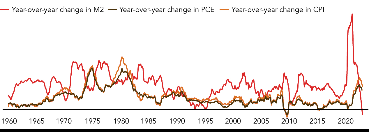 Money Supply Explosion