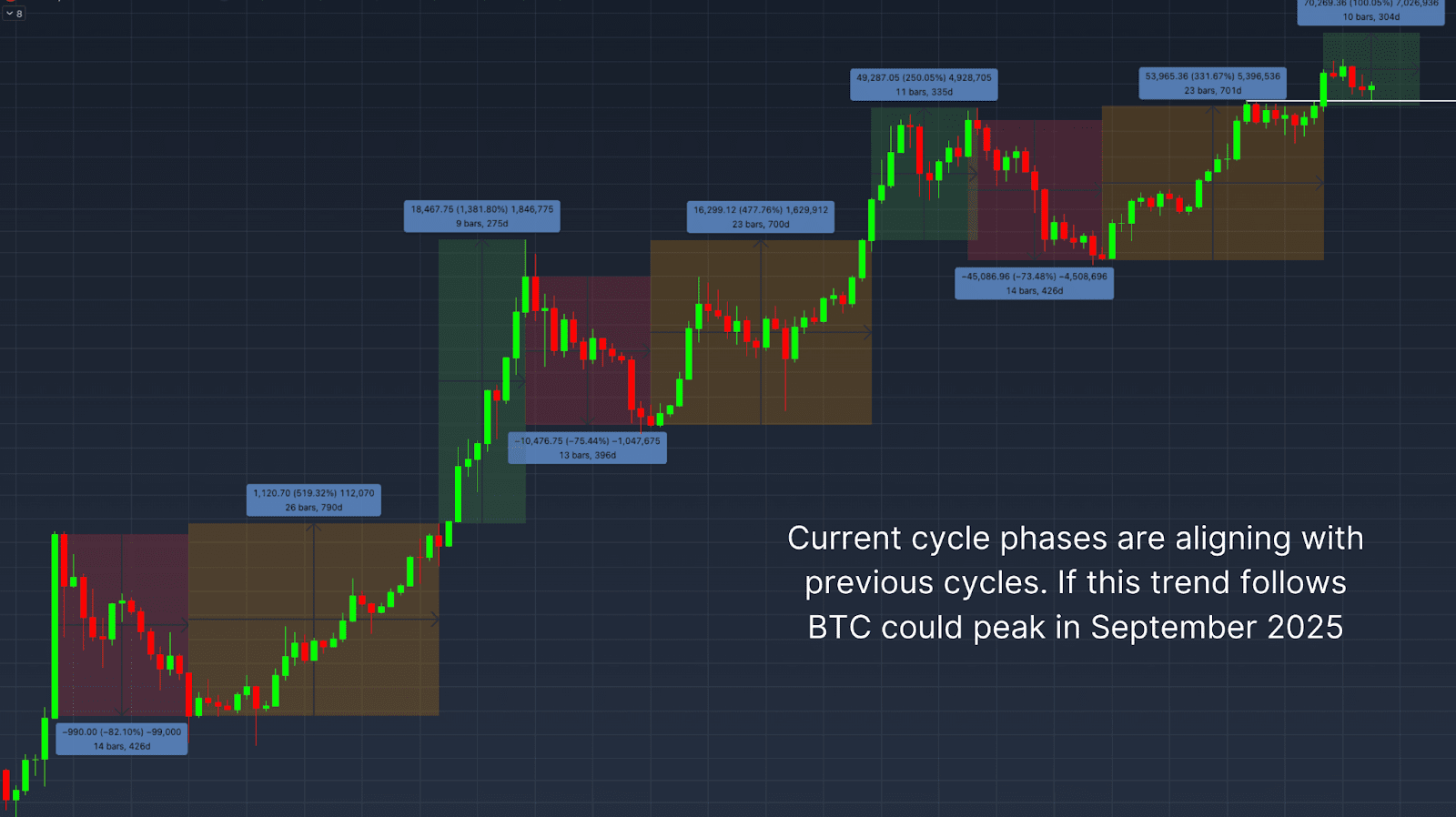 What Bitcoin Indicators Predict for Q3 2025? 4