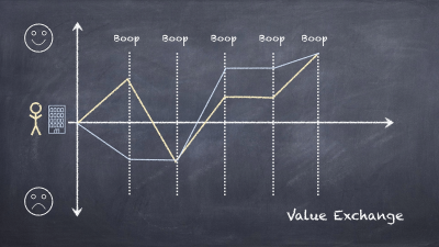 The possibility of business value is by delivering user value when users are fighting.