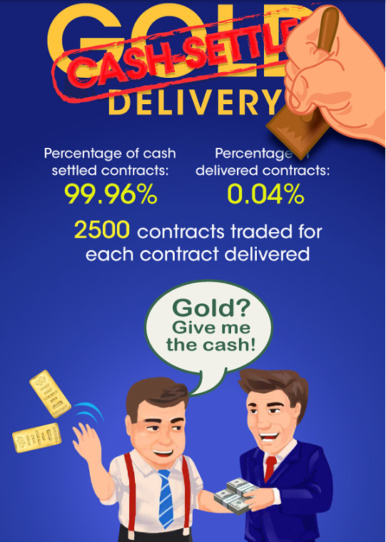 Comex Gold Futures