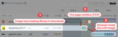 Load delay