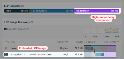 Render delay with pre -read LCP image