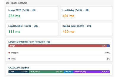 SubpartData in the Crux Data Report